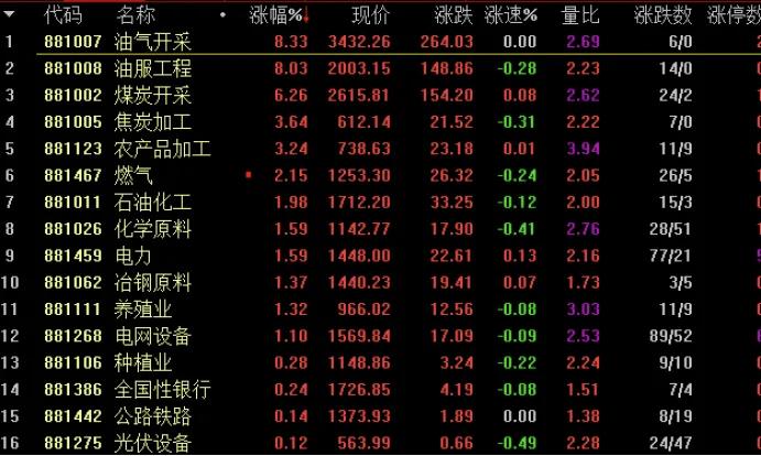 C浪杀出_指数情绪共振低点抄底_c浪下跌小c