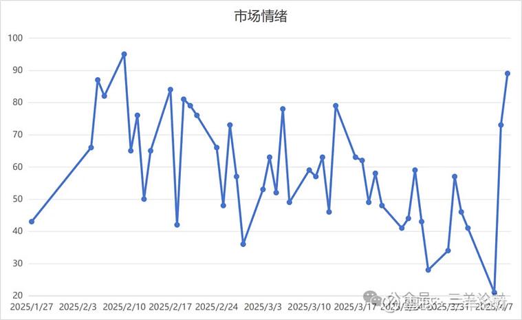 C浪杀出_指数情绪共振低点抄底_c浪下跌小c