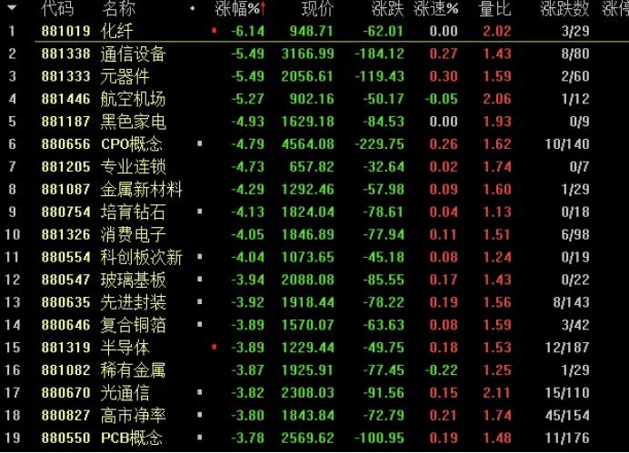 指数情绪共振低点抄底_C浪杀出_c浪下跌小c