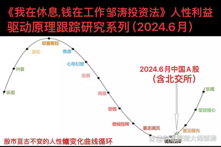 股票投资哲学_我的股票投资理念_股票投资理念