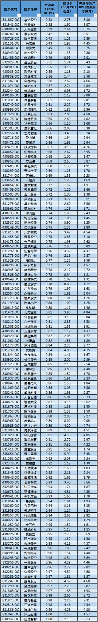 新三板做市破净股_做市转让股价跌破净资产公司_股票破净资产