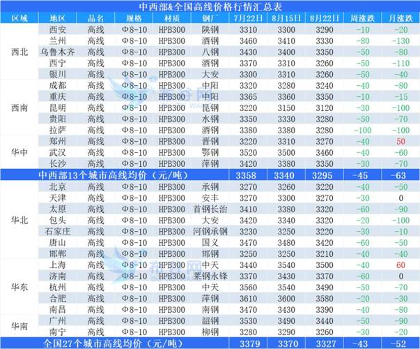 建筑钢材交易量市场趋势_建筑钢铁价格最新行情_铁矿石成交量环比增长分析