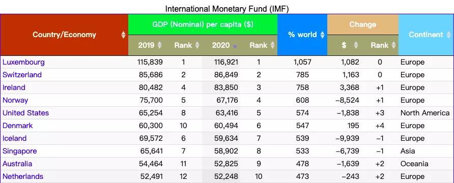 爱尔兰高科技行业_留学比较便宜的国家_爱尔兰留学政策