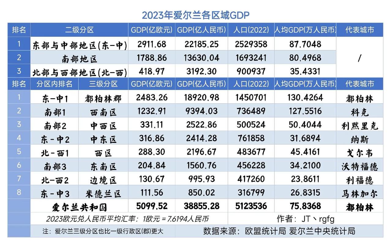 爱尔兰留学政策_留学比较便宜的国家_爱尔兰高科技行业
