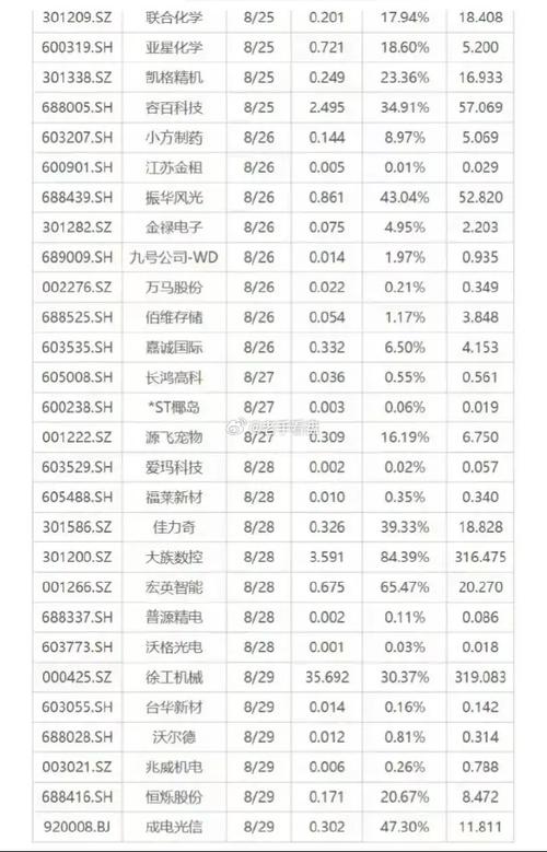 长荣股份限售股解禁 2017年5月22日 36471046股_天津长荣印刷设备股份有限公司 股票代码