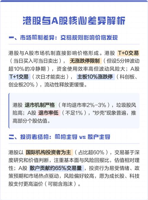 A股港股交易规则差异_港股卖出后多久能买a股_A股与港股区别