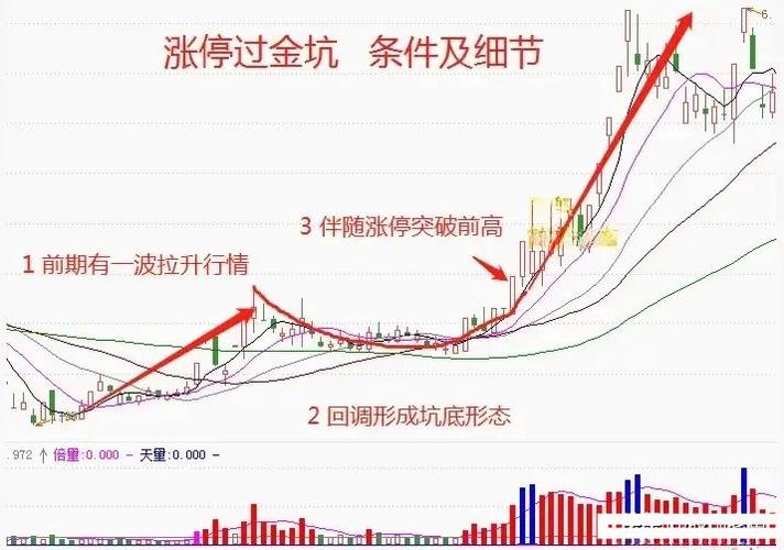 上证200点下跌任务_科创20%熊市门槛_c浪下跌小c