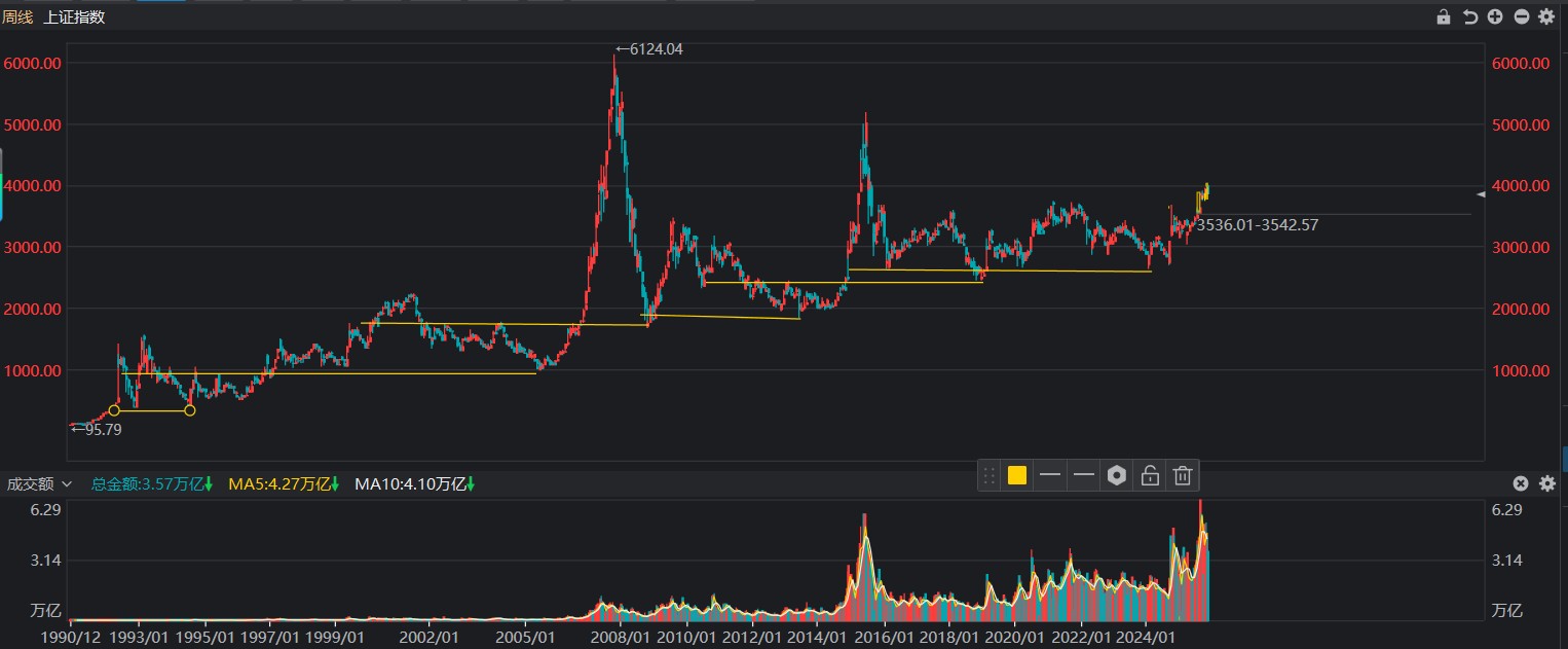 上证200点下跌任务_科创20%熊市门槛_c浪下跌小c