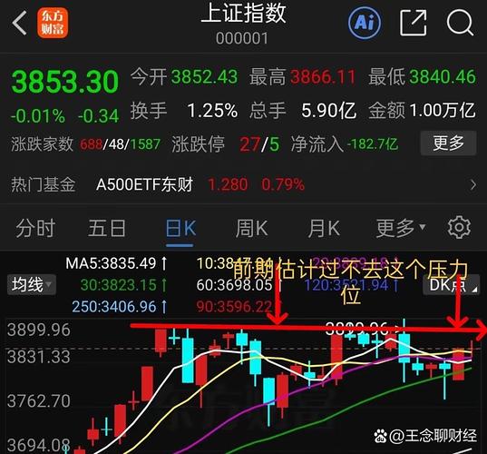 央行维护金融市场稳定_证监会资本市场规划座谈会_2026降低印花税股市