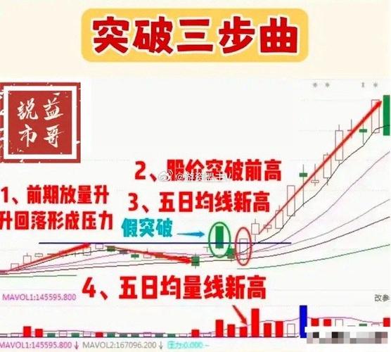 沪指7连阳突破布林线上轨_上证指数关键位置分析_c浪下跌小c