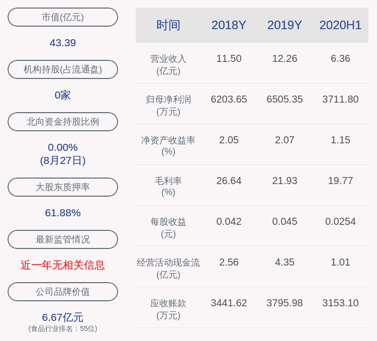 山东好当家海洋发展股份有限公司控股股东股票质押_流通股股票质押_好当家集团质押股份情况