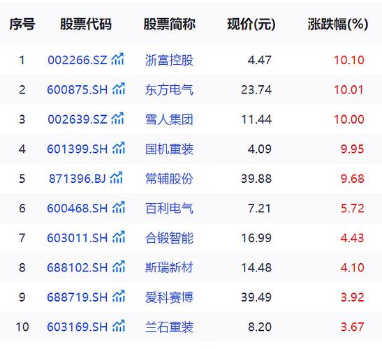 国企改革概念股龙头股票代码_国企改革三年行动新一轮方案_央企重组整合概念股