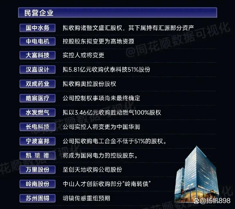 国企改革概念股龙头股票代码_A股板块异动_国企改革概念股