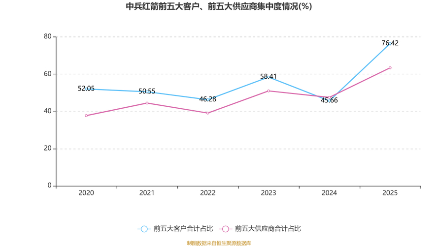 000519股票_中兵红箭股票分析_中兵红箭关联交易公告