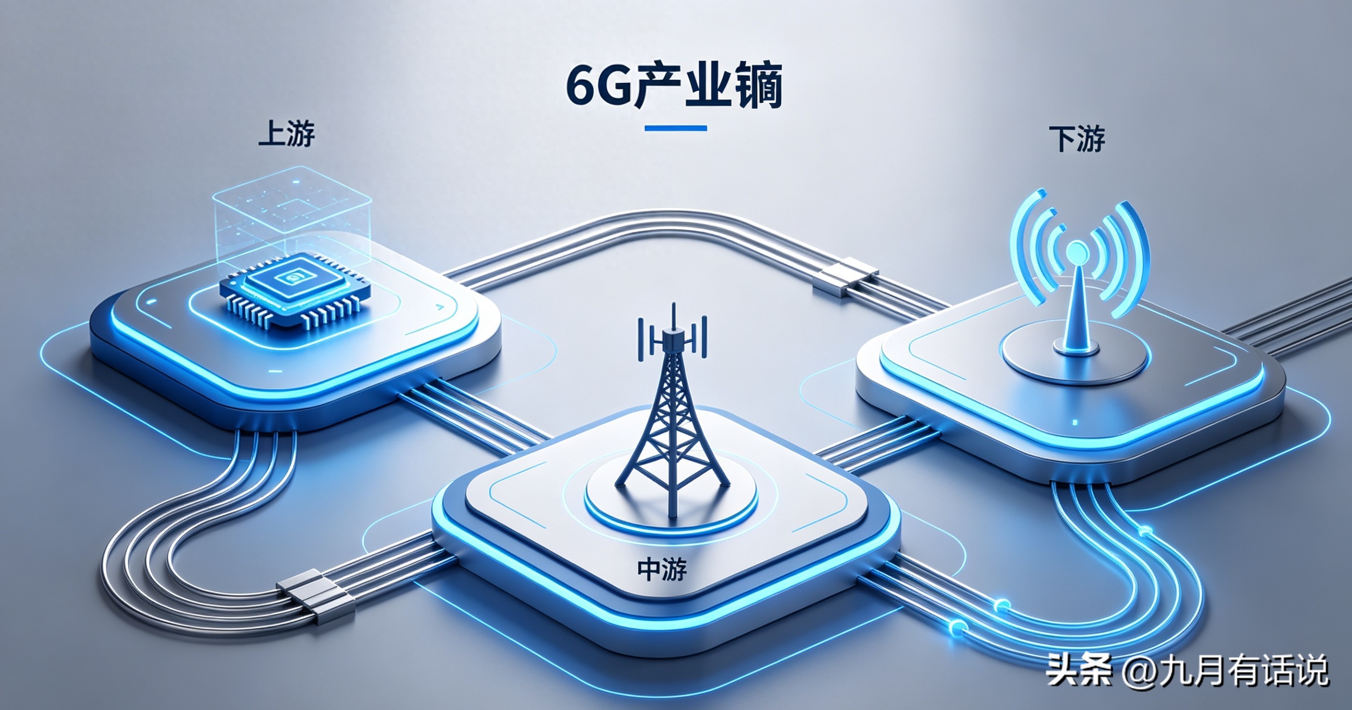 物联网最有潜力的股票有哪些_6G专项攻关项目_部省协同攻坚6G