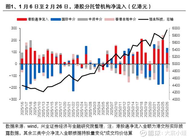 港股交易时间2026_港股交易时间_港股交易时间及节假日安排