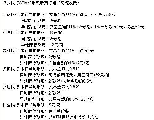 同城跨行取钱手续费多少_同城跨行取款手续费立刻收取吗_同城跨行取款手续费