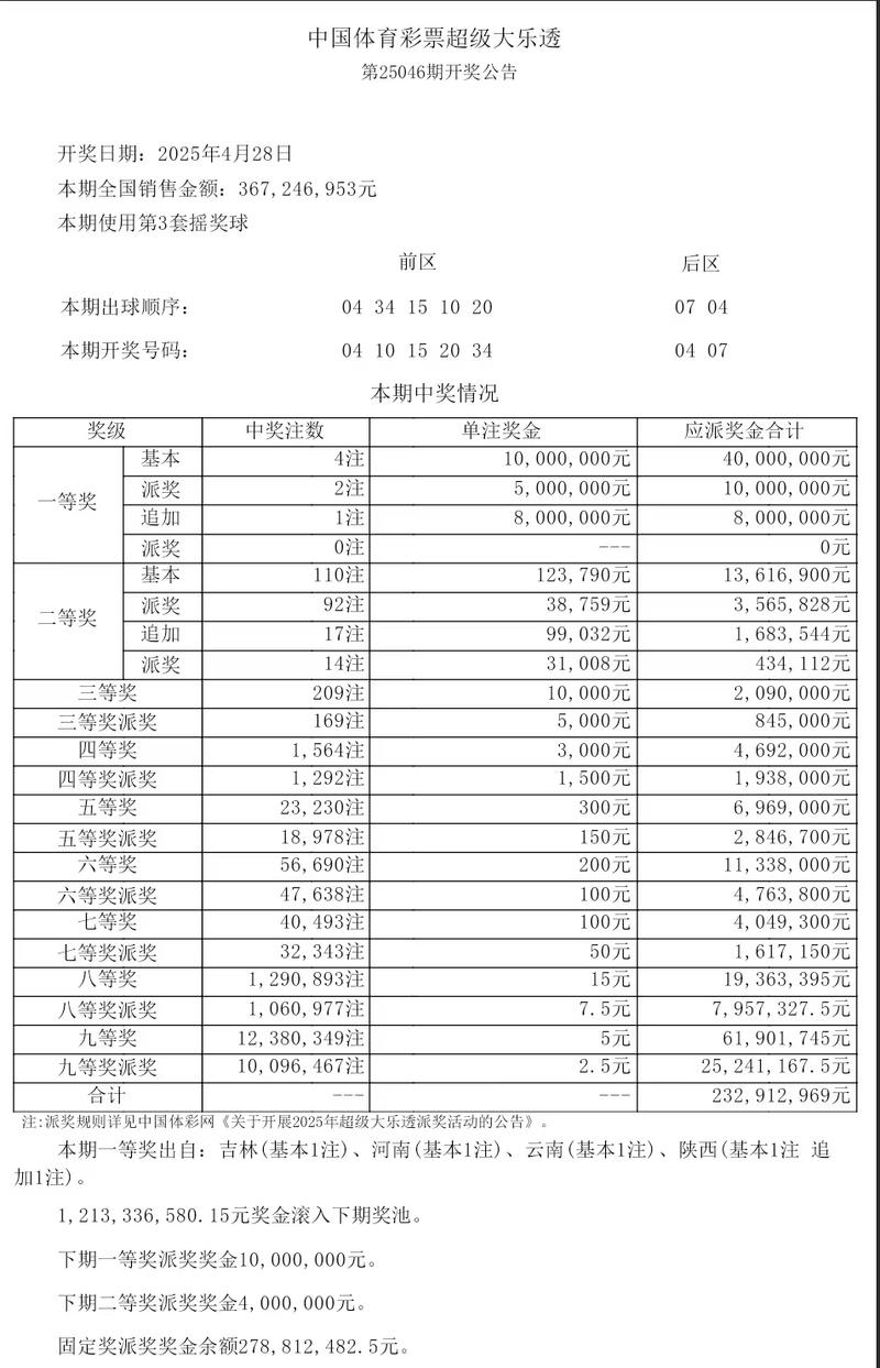 超级大乐透历史同期同日奖号分布_大乐透大赢家走势图_超级大乐透近十期开奖走势分析
