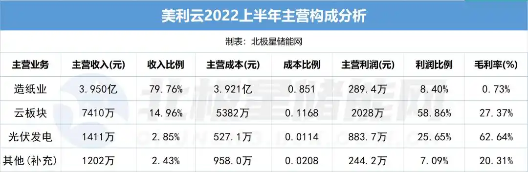 美利云购买力神子公司 跨界锂电池 重组上市_天津力神电池股份有限公司 股票
