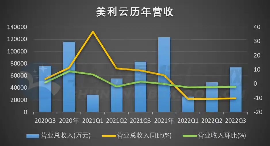 天津力神电池股份有限公司 股票_美利云购买力神子公司 跨界锂电池 重组上市