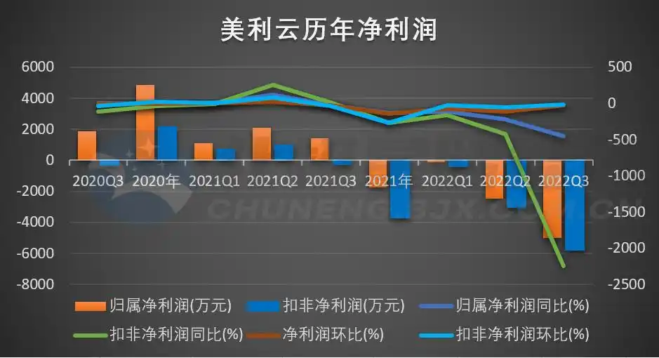 美利云购买力神子公司 跨界锂电池 重组上市_天津力神电池股份有限公司 股票