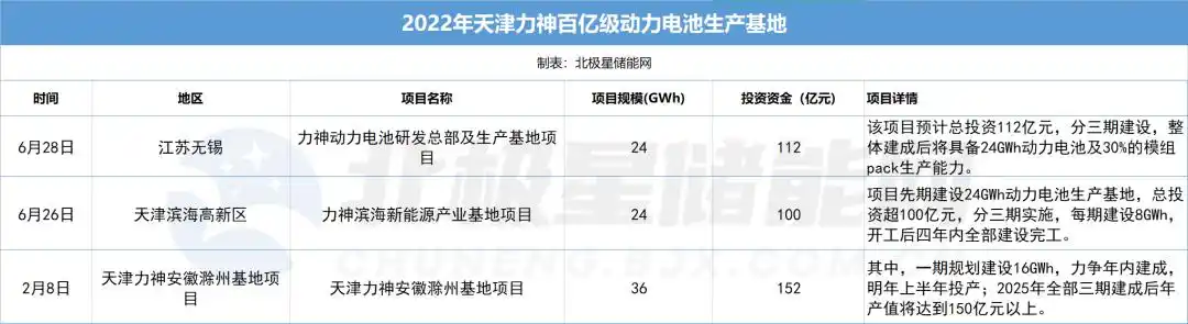 天津力神电池股份有限公司 股票_美利云购买力神子公司 跨界锂电池 重组上市