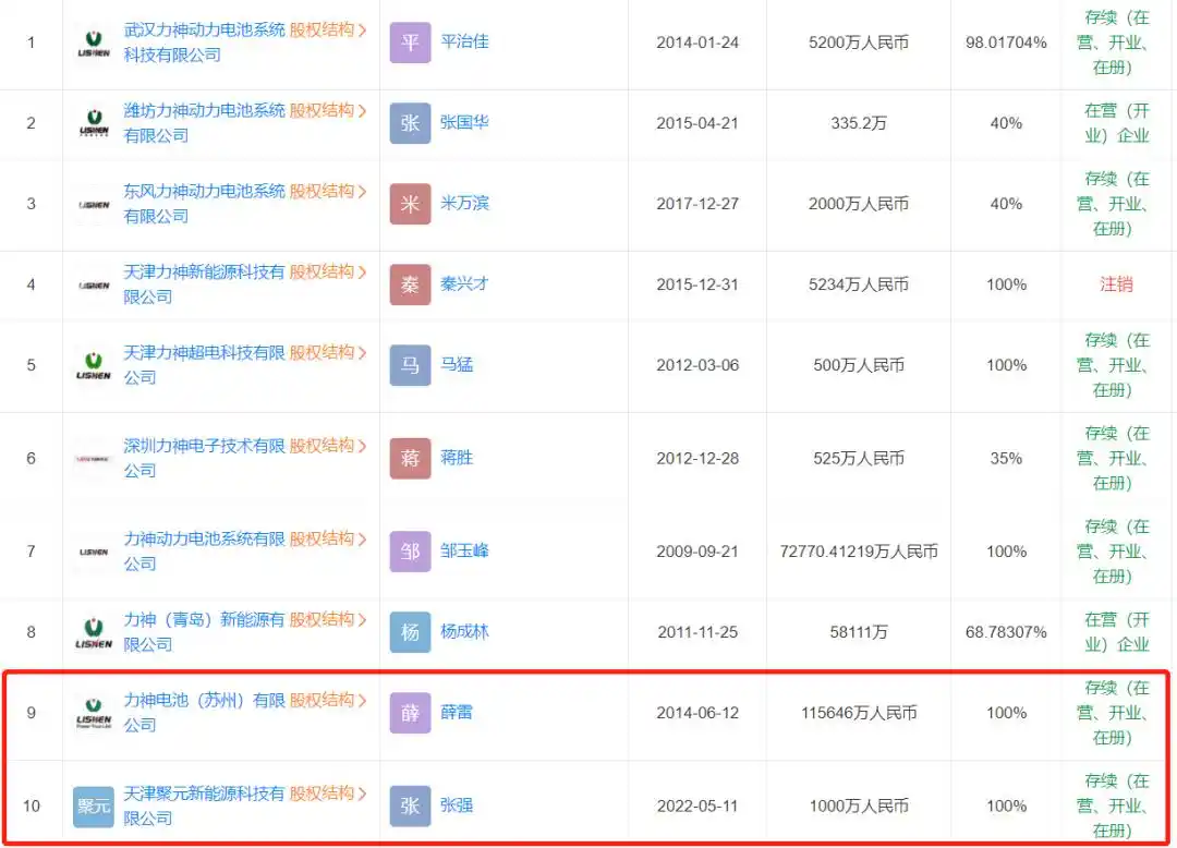 天津力神电池股份有限公司 股票_美利云购买力神子公司 跨界锂电池 重组上市