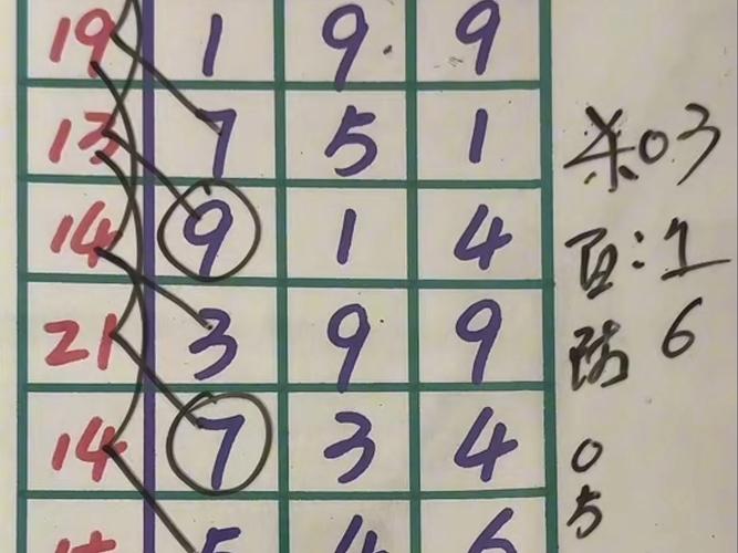 福彩3D预测号码_3d走势图乐彩_福彩3D玩法随机性