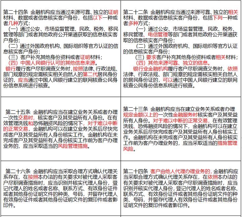 金融机构客户尽职调查义务_按照反洗钱的规定_金融机构保存交易记录要求