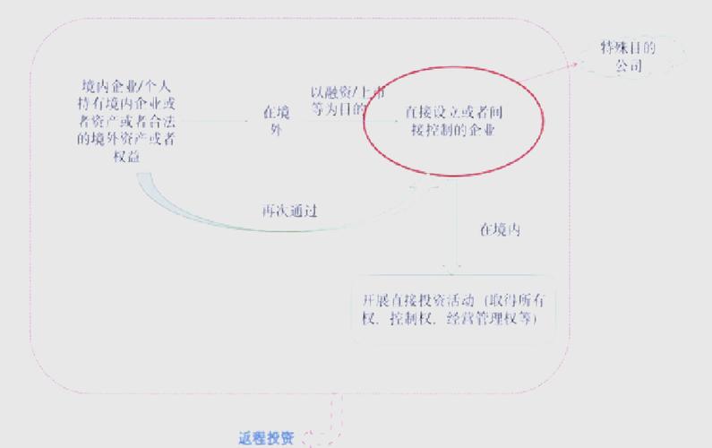 投资建议合规需要注意事项_银行合规投资_了解投资产品风险收益