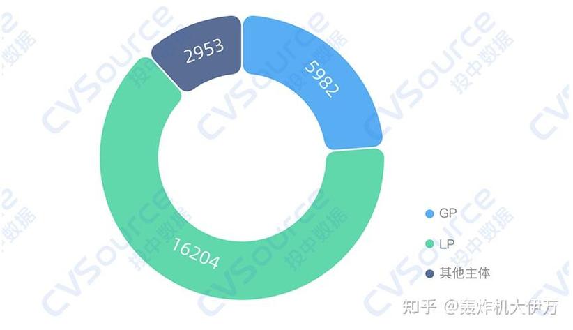 资本市场高质量发展_科技创新产业_什么是风险投资基金
