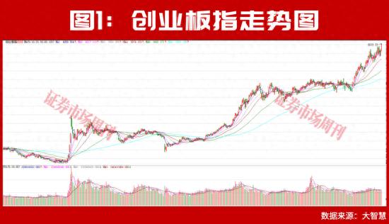 物联网最有潜力的股票有哪些_A股市场分化行情_科技股反攻机会