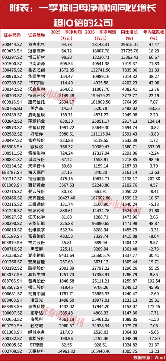 科技股反攻机会_A股市场分化行情_物联网最有潜力的股票有哪些