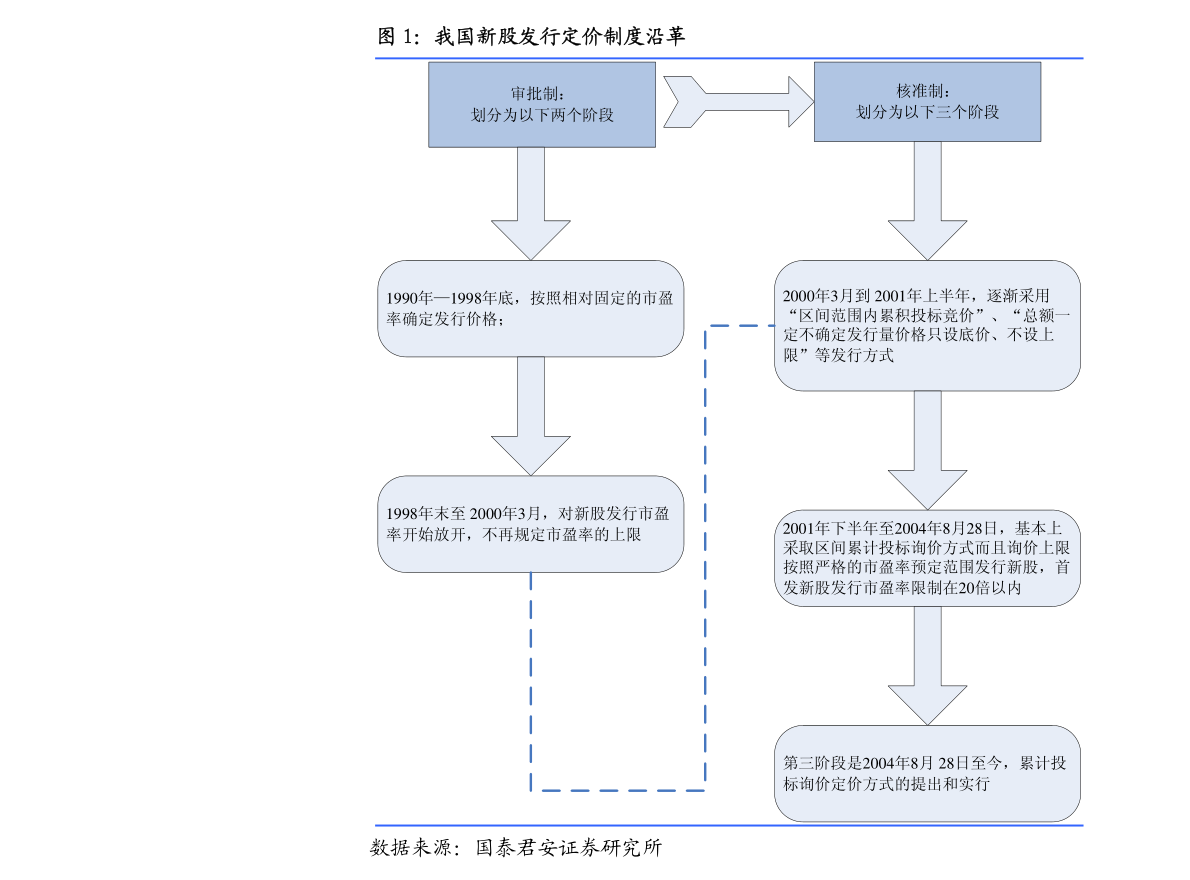股票投资理念(股票投资理念及策略)
