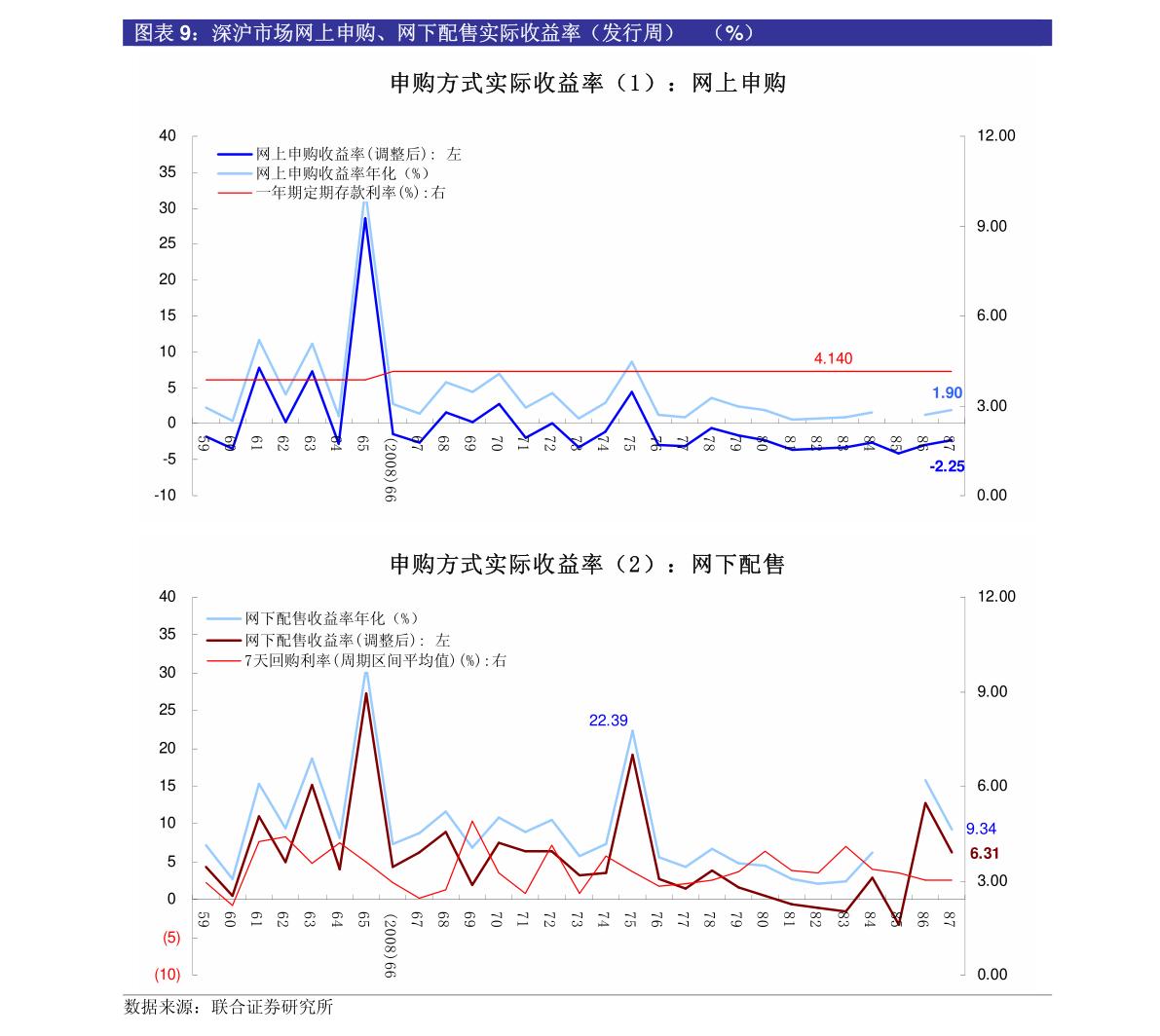 我的股票投资理念_新股发行节奏分析_股票投资理念