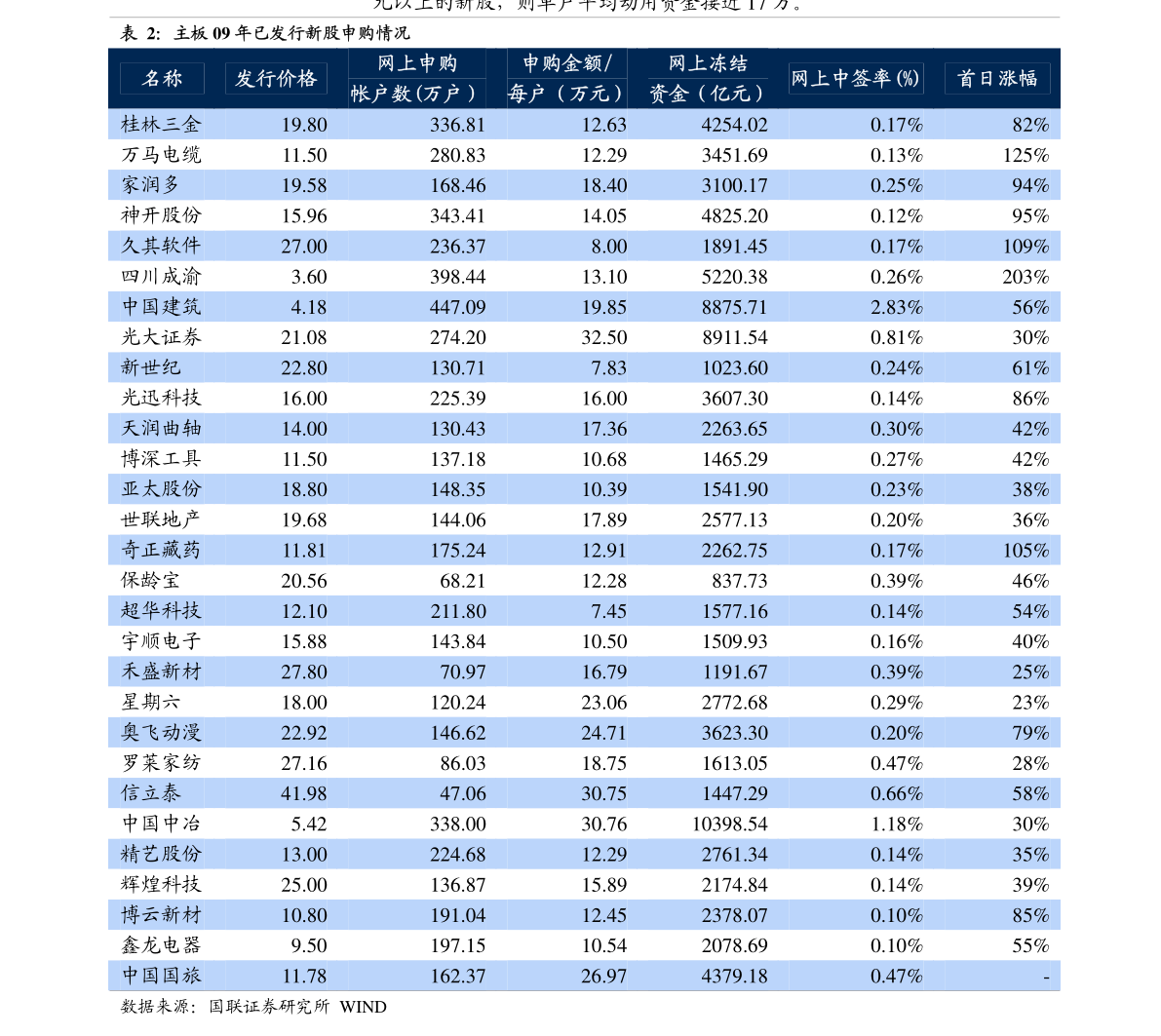 我的股票投资理念_新股发行节奏分析_股票投资理念