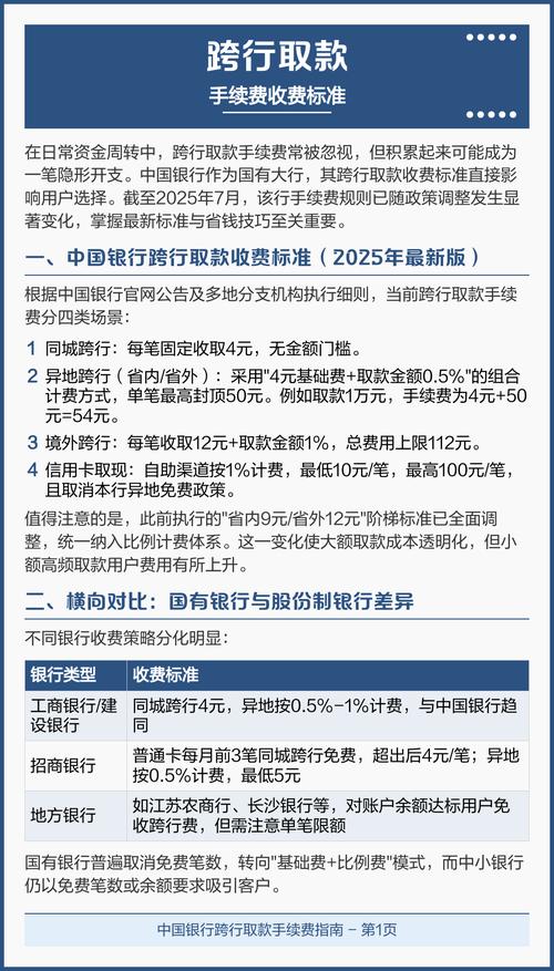 银行ATM跨行取款手续费标准_同城跨行取款手续费_不同银行ATM跨行取款费用对比