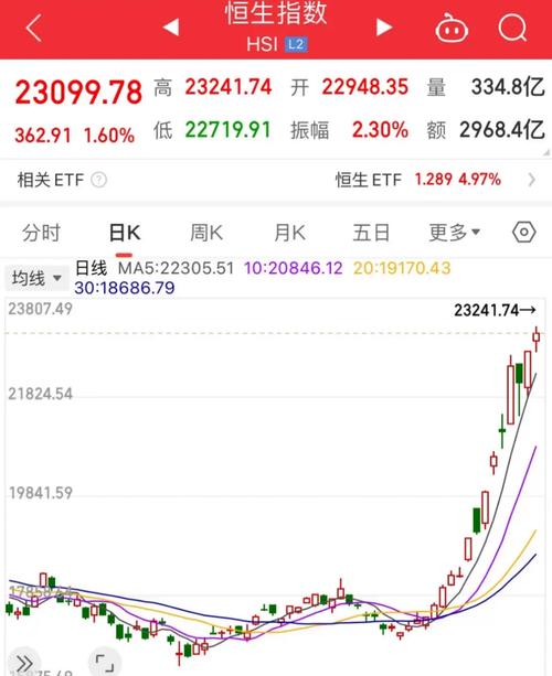 港股交易时间_港股IPO集资额全球领先_香港资本市场回暖信号