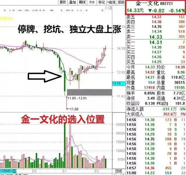 神开股份主力行为学_A股市场弱势横盘分析_下跌中继横盘
