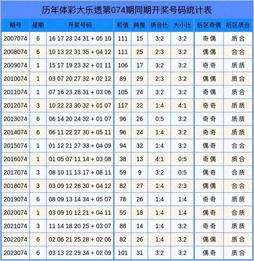 大乐透大赢家走势图_超级大乐透近十期周一奖号走势_超级大乐透历史同期同日奖号分布