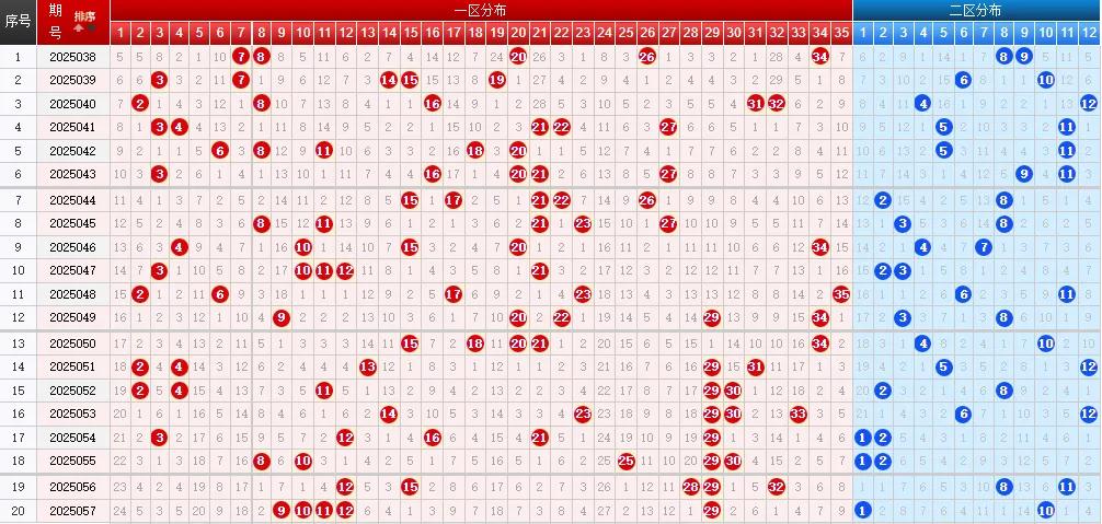 大乐透大赢家走势图_超级大乐透近十期周一奖号走势_超级大乐透历史同期同日奖号分布
