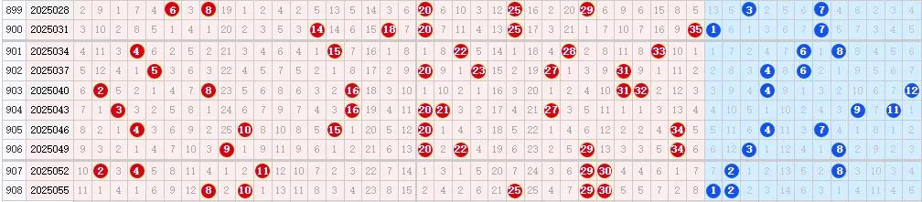 大乐透大赢家走势图_超级大乐透近十期周一奖号走势_超级大乐透历史同期同日奖号分布