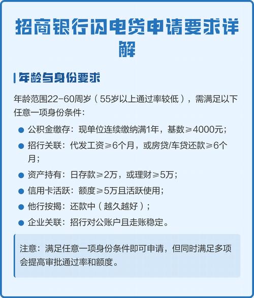 招商银行网上贷款_银行网络贷款申请_招商银行闪电贷介绍