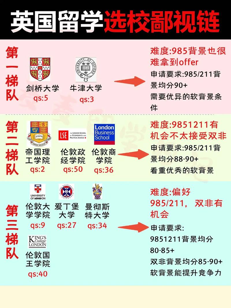 留学比较便宜的国家_留学鄙视链_港新留学实力