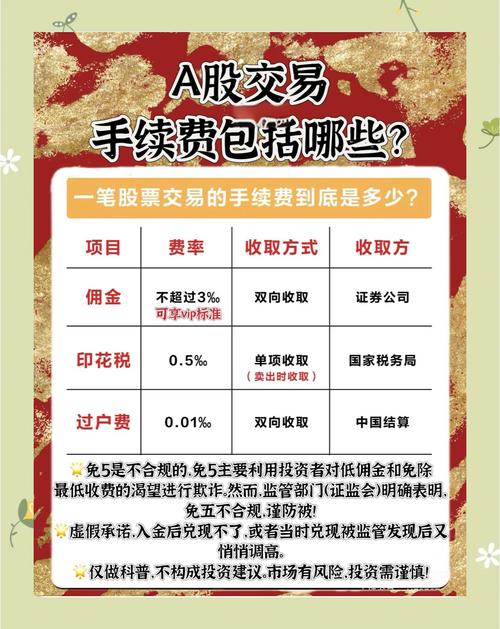 2026降低印花税股市_A股交易费用标准_卖出股票费用计算