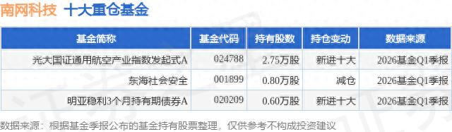 南网科技算电协同概念股_南网科技机器人无人机概念股_物联网最有潜力的股票有哪些
