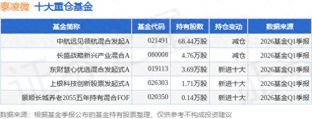 物联网最有潜力的股票有哪些_泰凌微资金流向_泰凌微股票分析