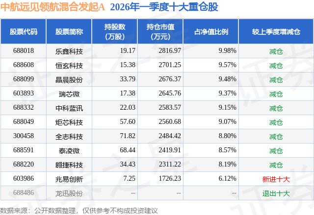 泰凌微资金流向_物联网最有潜力的股票有哪些_泰凌微股票分析