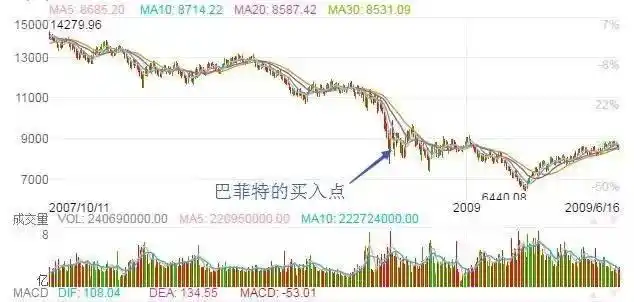 云南白药股票投资分析_价值投资_股市投资