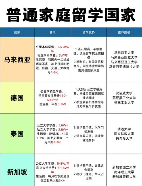 留学成本高的原因_国外大学学费上涨趋势_留学比较便宜的国家